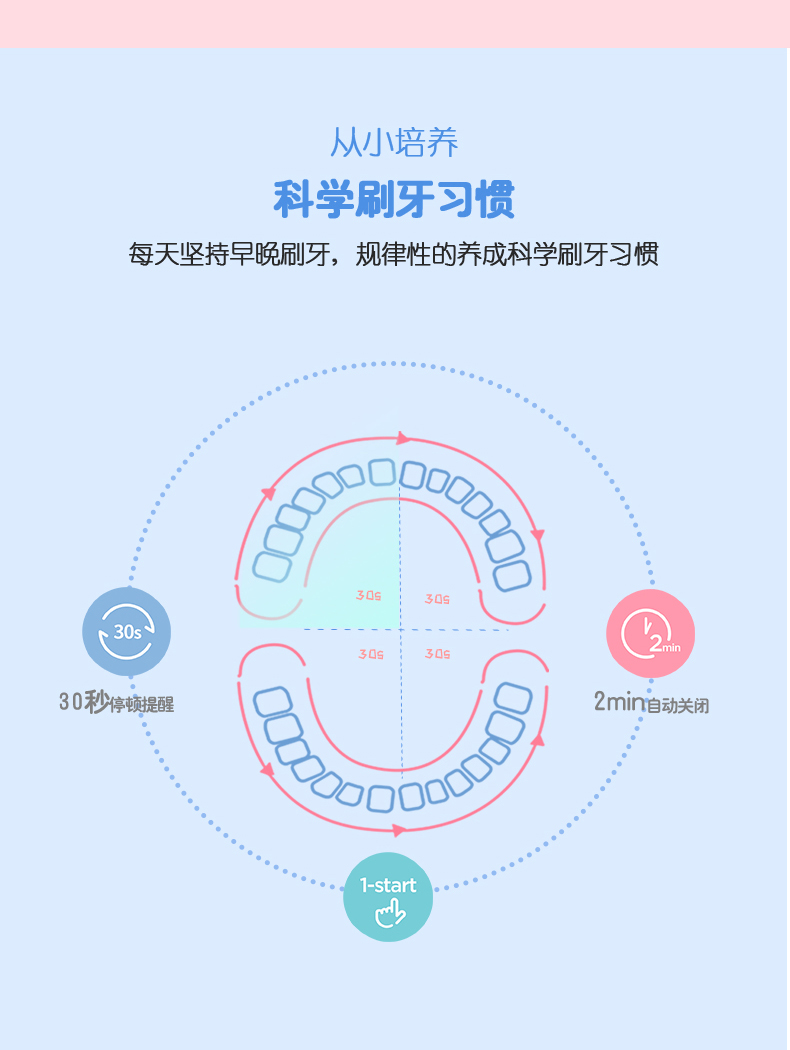 南宫28登录入口儿童电动牙刷介绍