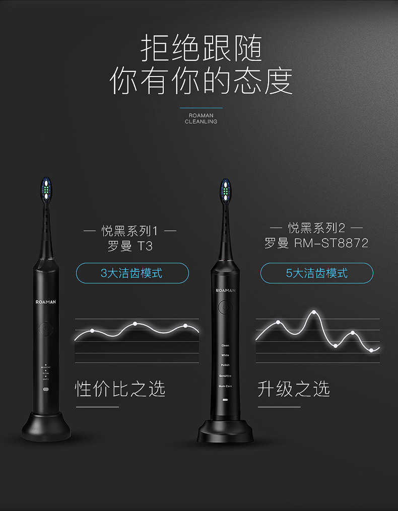 南宫28登录入口悦黑电动牙刷