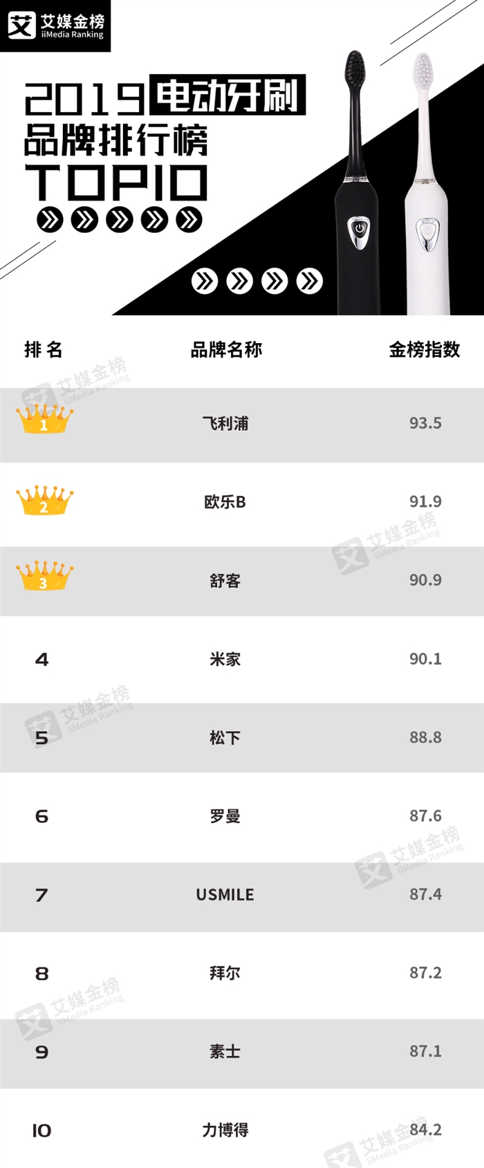 电动牙刷十大排行榜