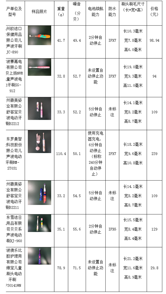 儿童电动牙刷